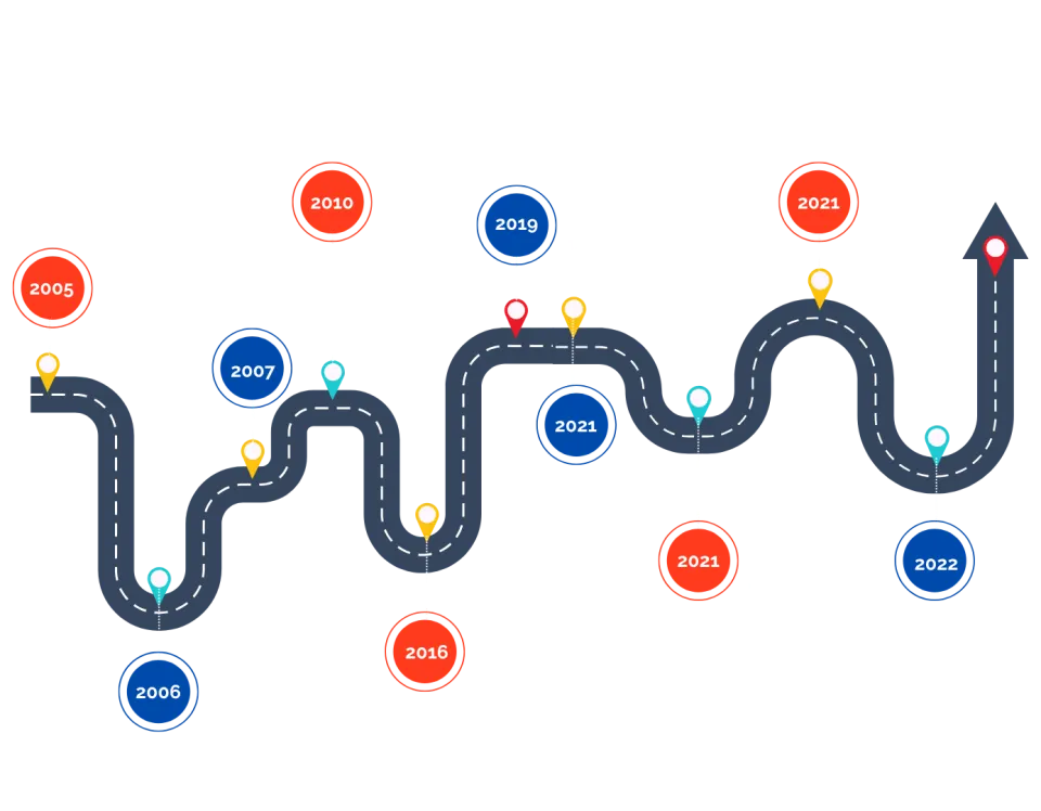 Our growth Journey