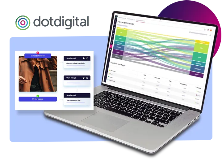 Marketing Automation