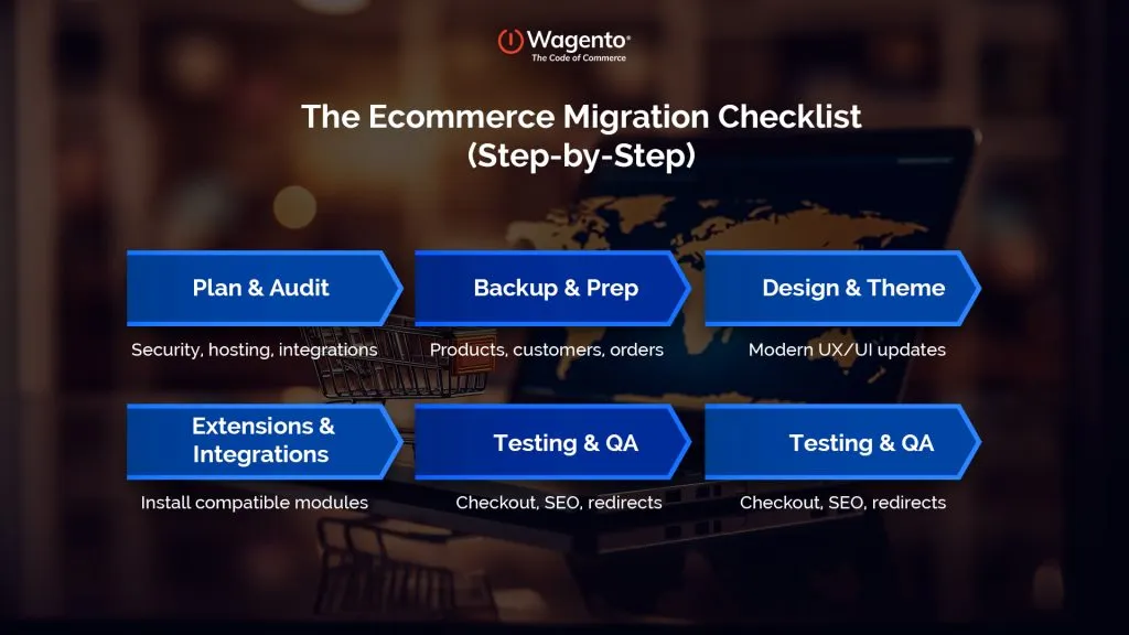 The Ultimate eCommerce Migration Checklist