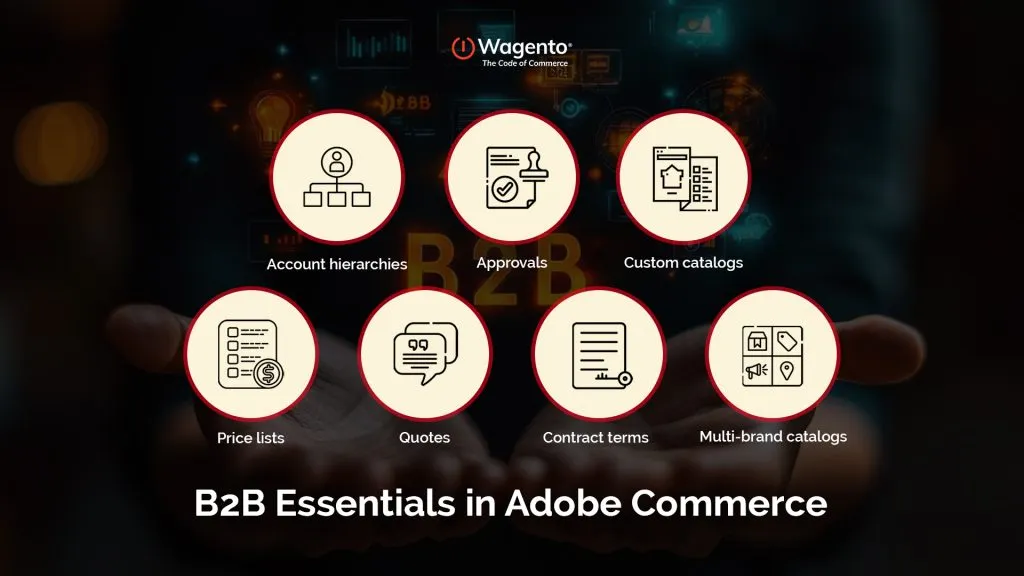 B2B Essentials in Adobe Commerce