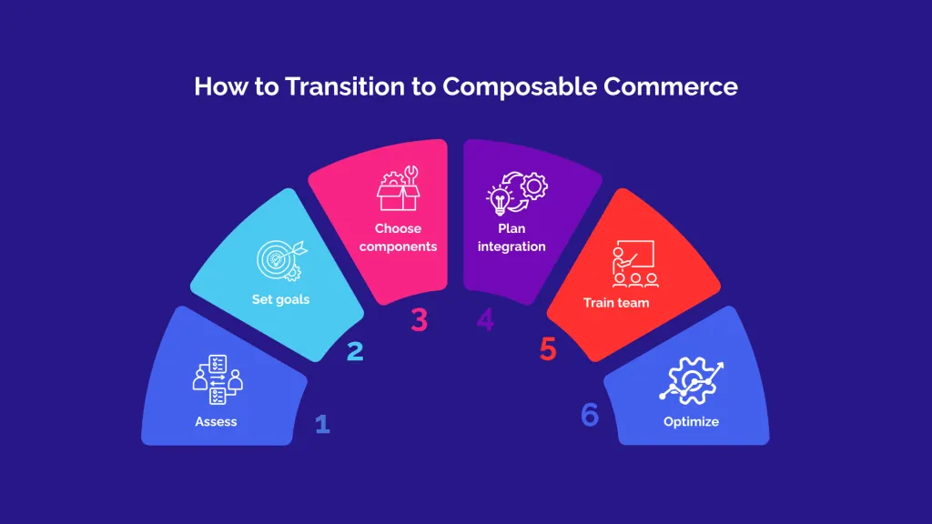 How to Transition to Composable Commerce and Tech Stack