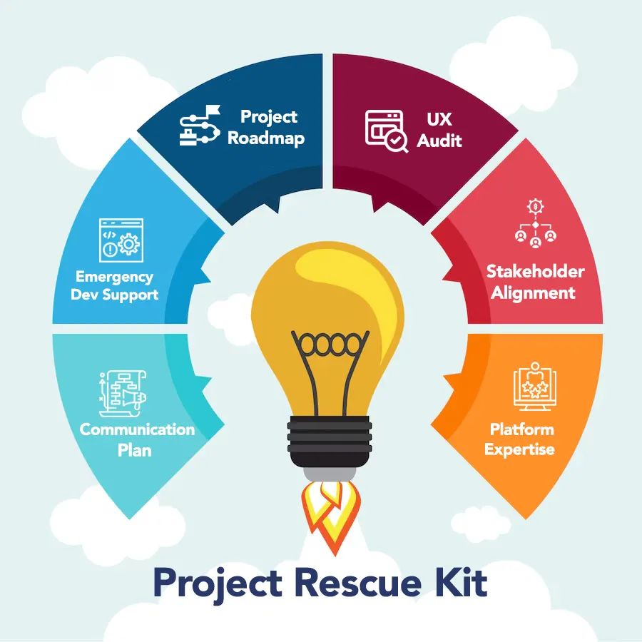project rescue kit
