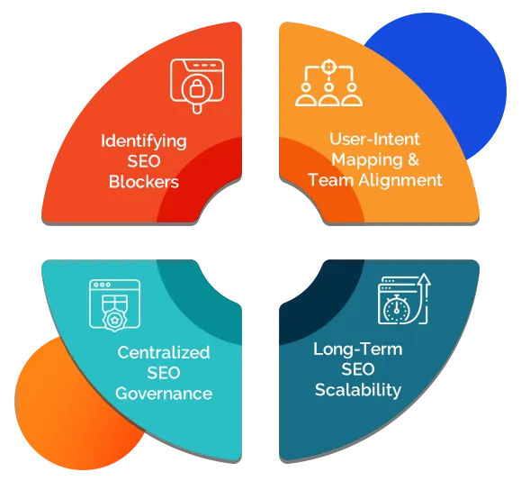 Key Foundations for Enterprise SEO Success
