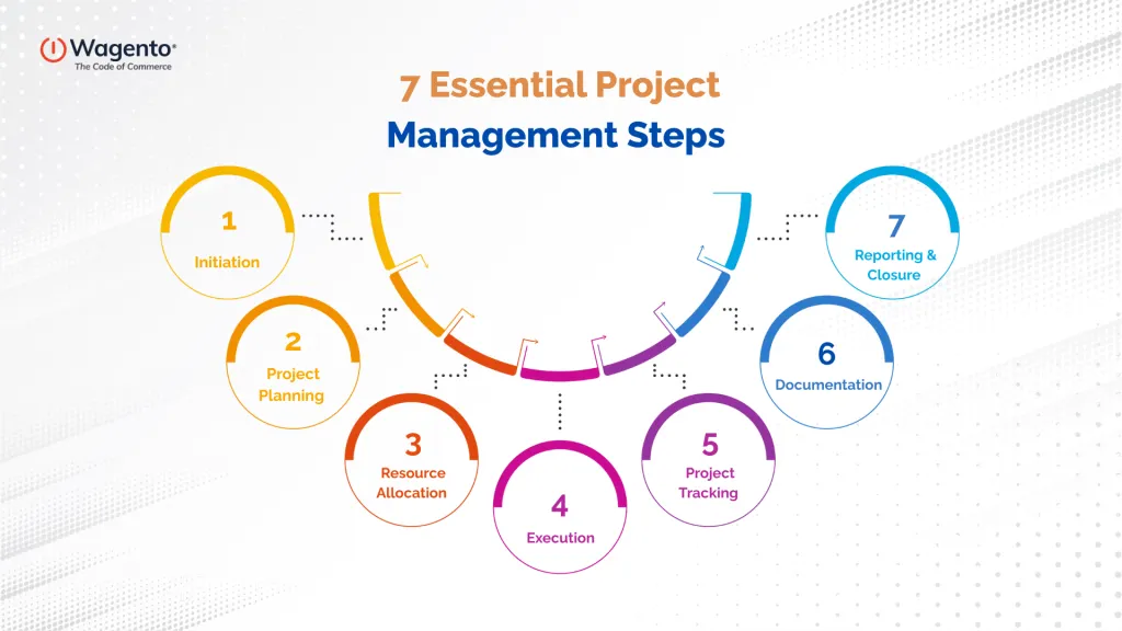 7 Essential Project Management Steps