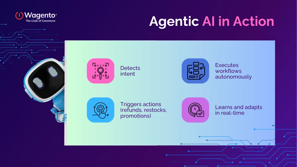 Agentic AI in Action