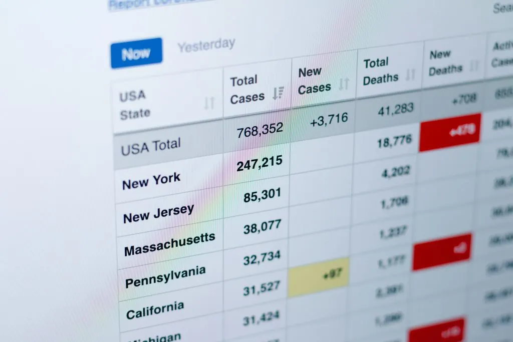 Analyzing eCommerce data for better decision-making