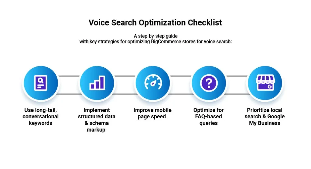 Voice Search Optimization Checklist