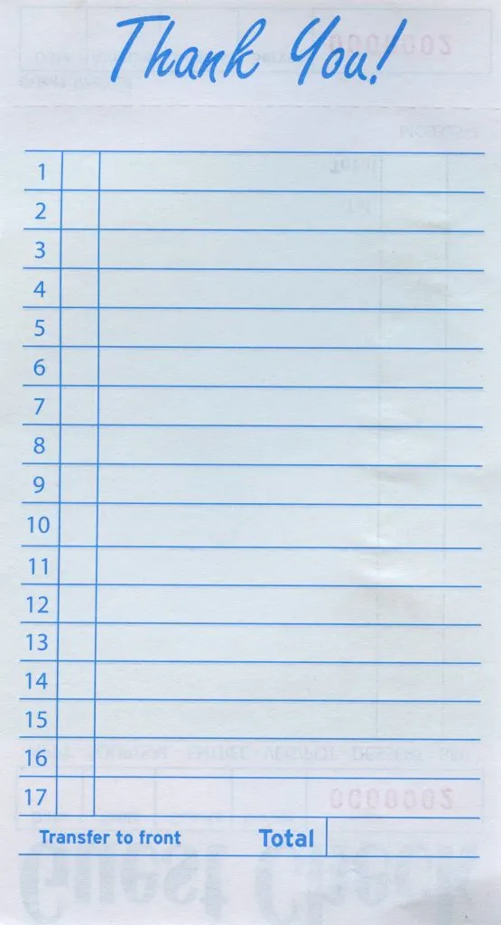 Chart Showing Budget Allocation