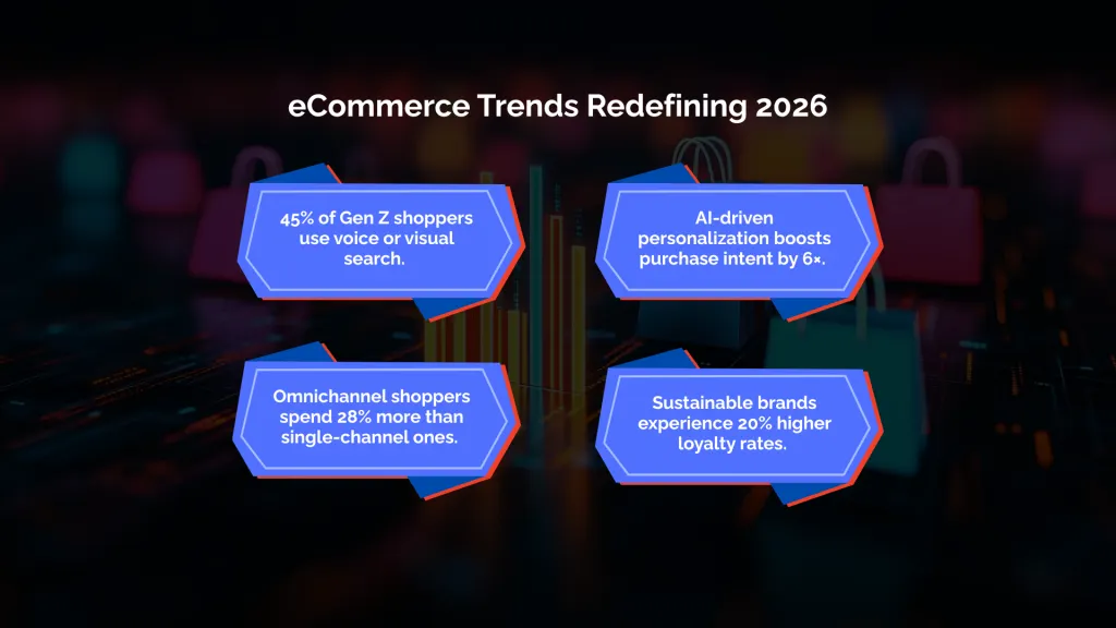 Emerging Trends Driving eCommerce in 2026