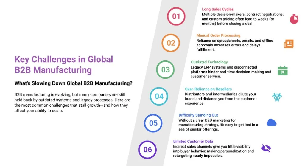 Challenges in Global B2B Manufacturing