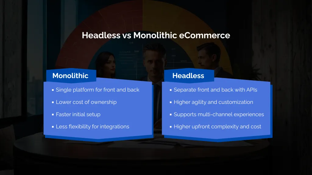 Headless vs Monolithic eCommerce