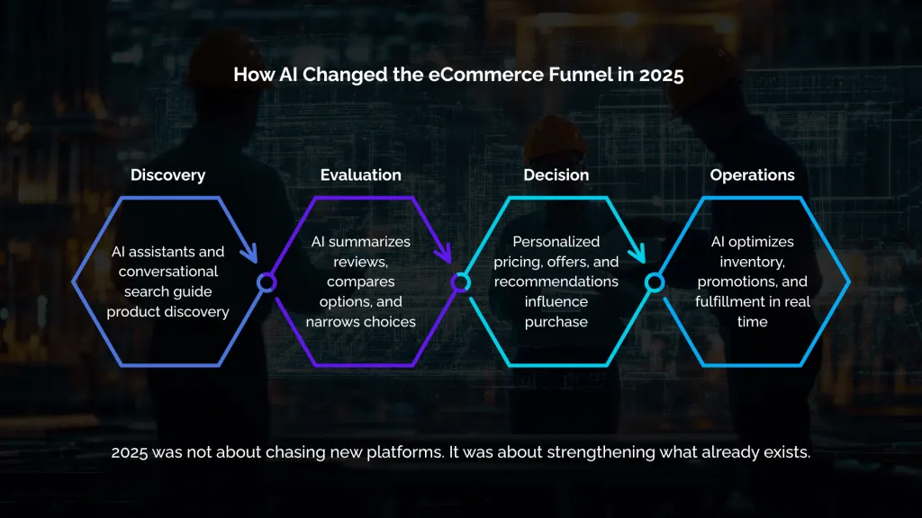 How AI Changed the eCommerce Funnel in 2025