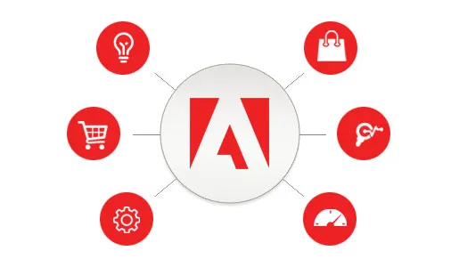 What’s the Buzz Around Adobe Commerce 2.4.6 Upgrade