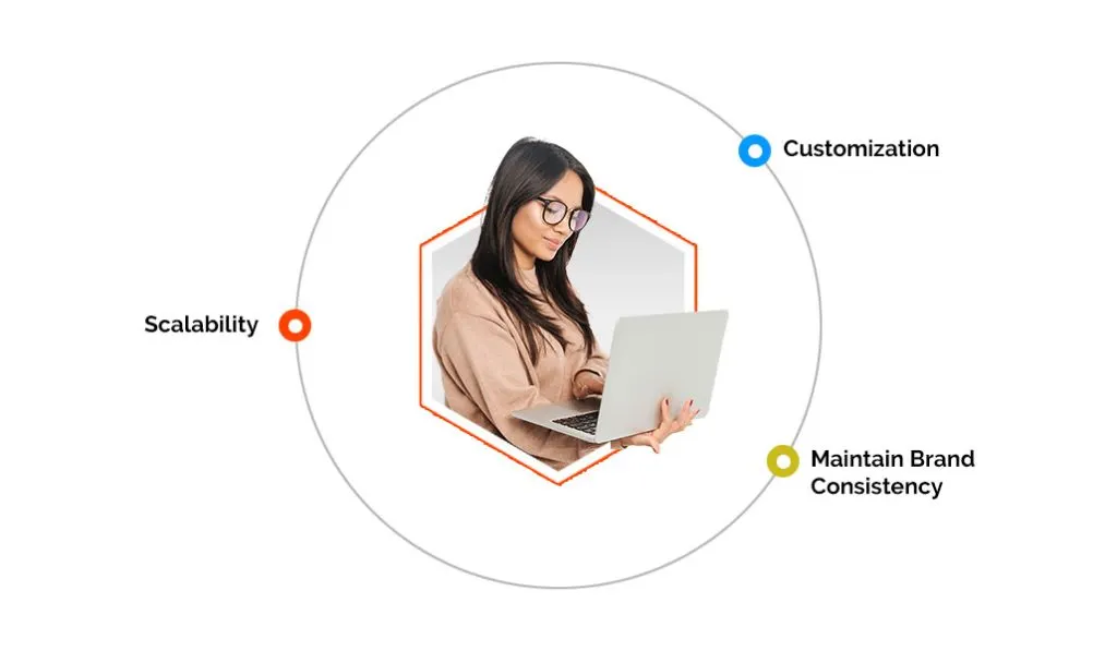 Hidden Costs of Using a Basic Platform for CBD eCommerce