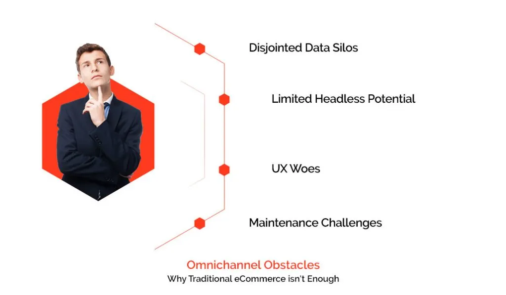 Image showing Omnichannel Obstacles: Why Traditional eCommerce Isn't Enough