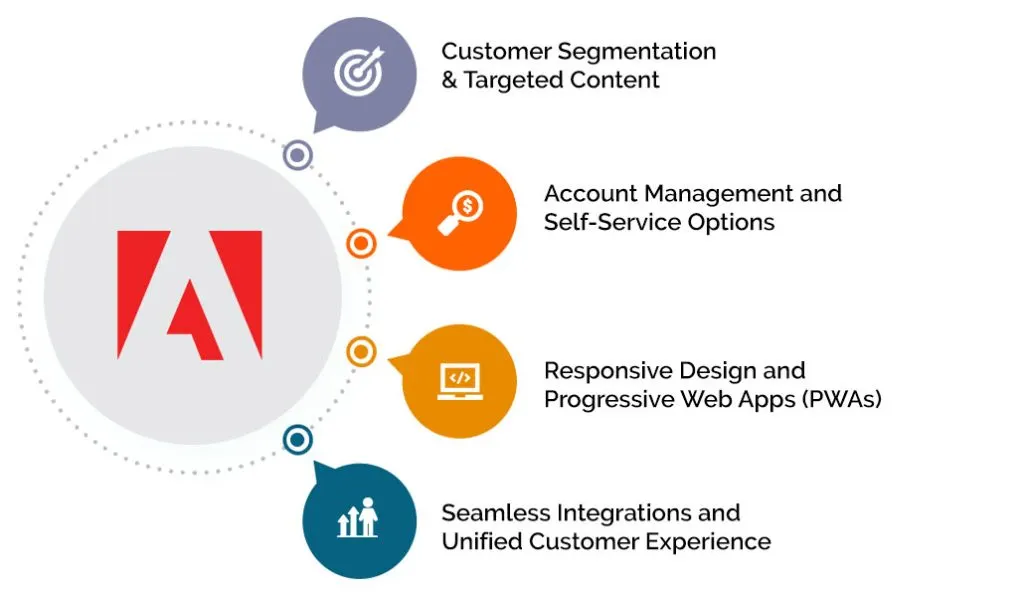 Beyond the Platform: Adobe Commerce's Customer-Centric Features for B2B and B2C Success