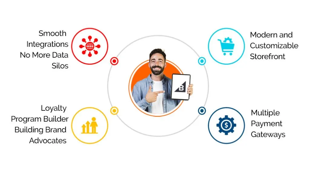 BigCommerce: A Comprehensive Solution