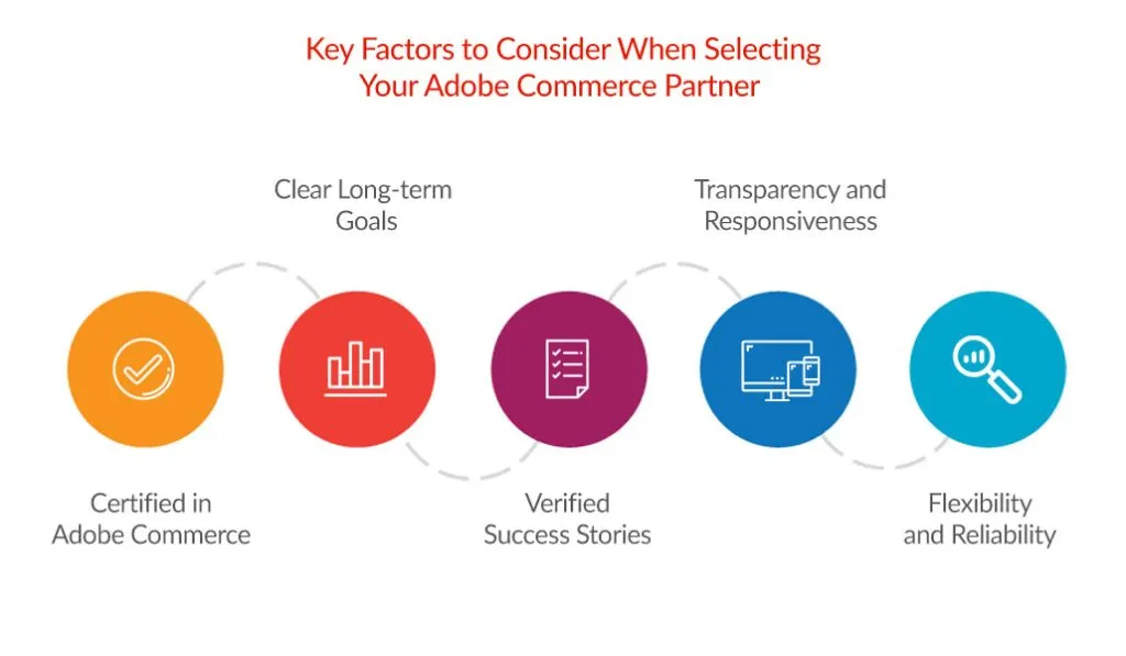 Key Factors to Consider When Selecting Your Adobe Commerce Partner