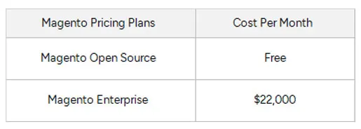 Magento Pricing Tier Table     