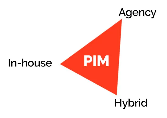 Image showing Right fit for PIM integration