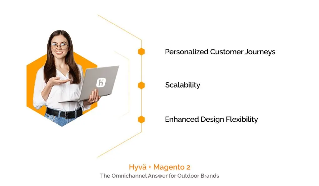 Image showing Hyvä + Magento 2 = The Omnichannel Answer for Outdoor Brands