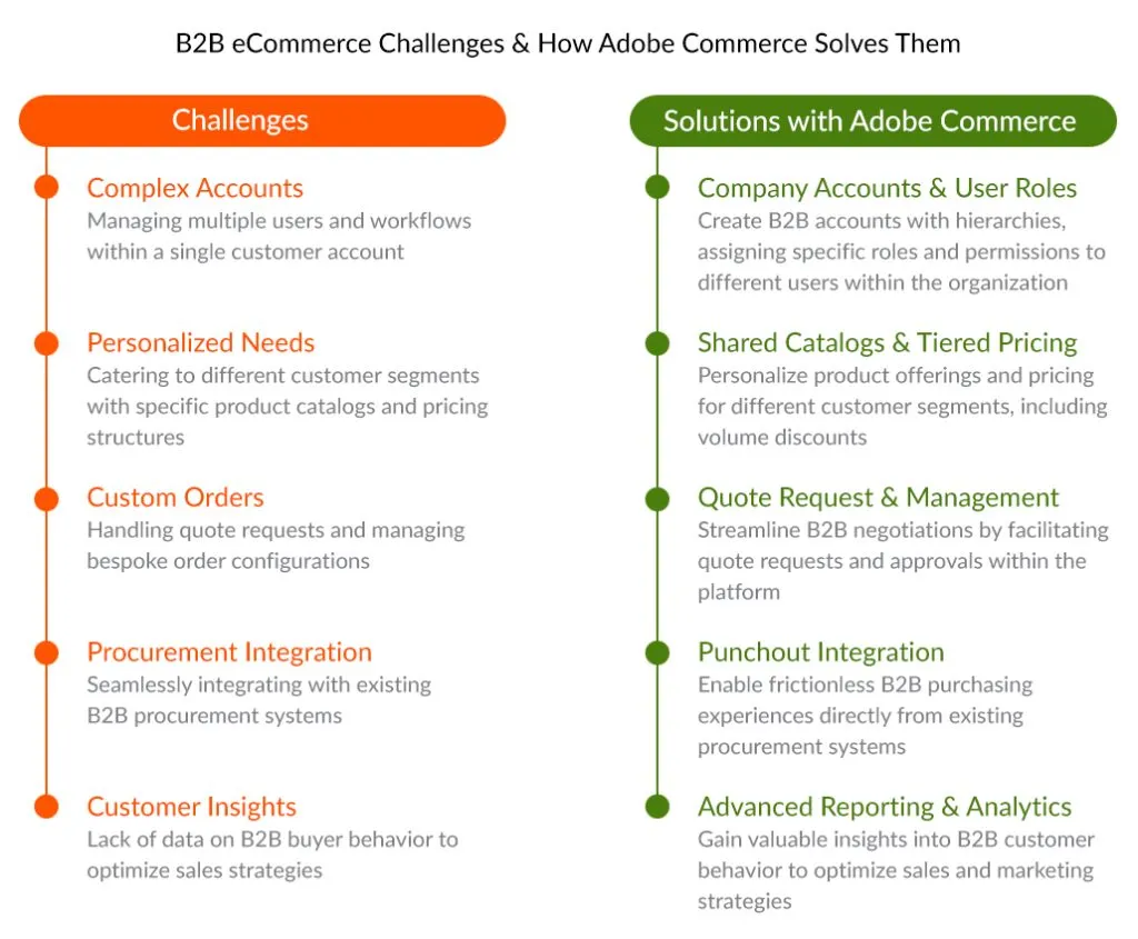 b2b ecommerce challenges