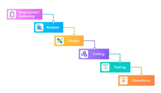 Wagento-3-Tips-for-Successful-Web-Product-Management- 13