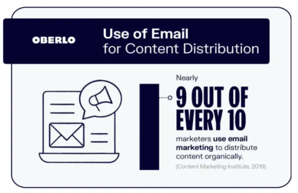 email statistics email statistics