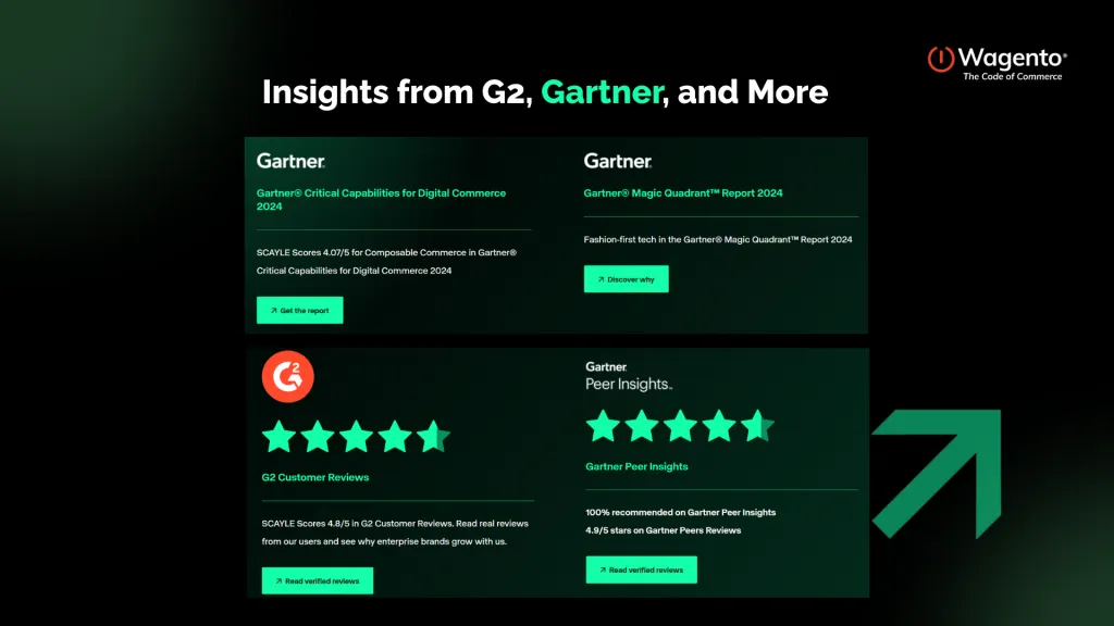 SCAYLE | Rating