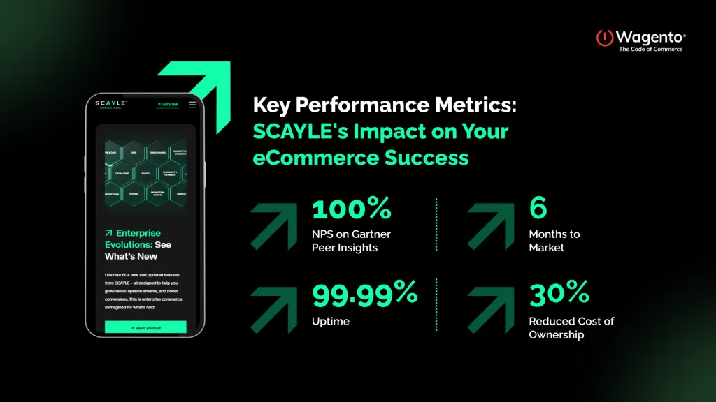 SCAYLE | eCommerce