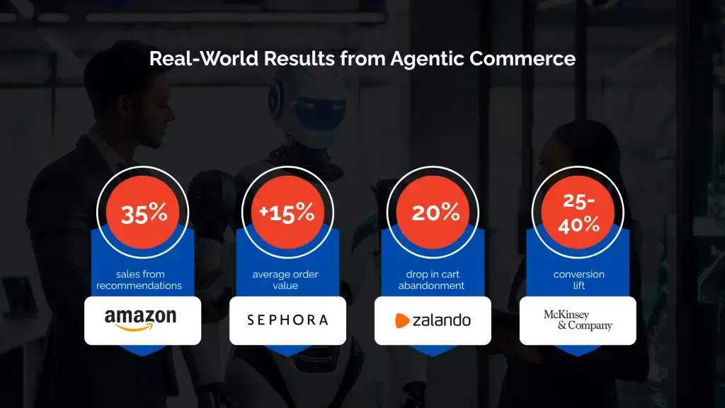 Real-World Results from Agentic Commerce