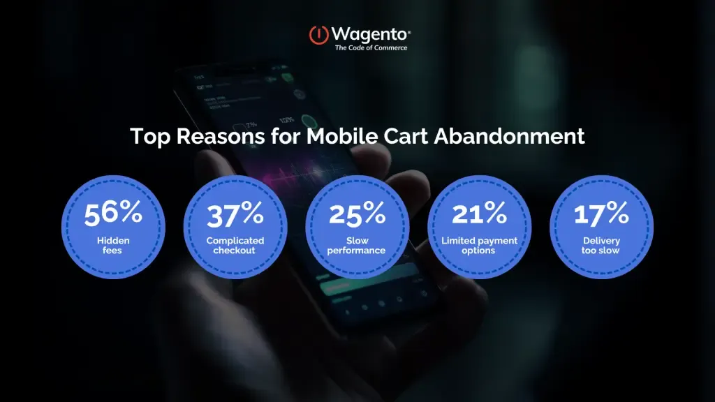 Reducing Mobile Cart Abandonment Rates
