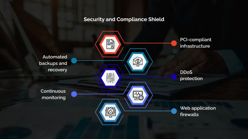 Security and Compliance Shield