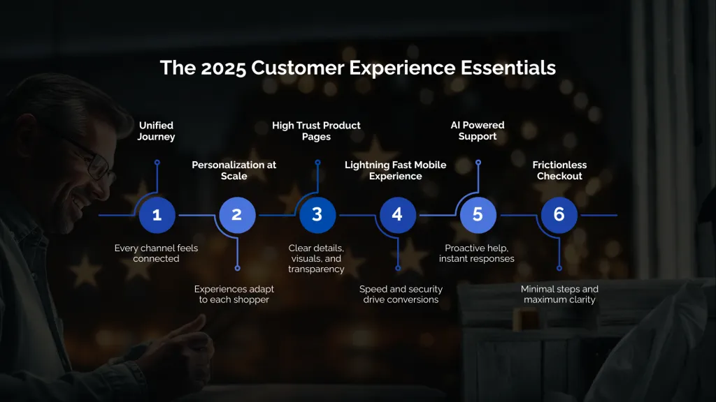 The 2025 Customer Experience Essentials