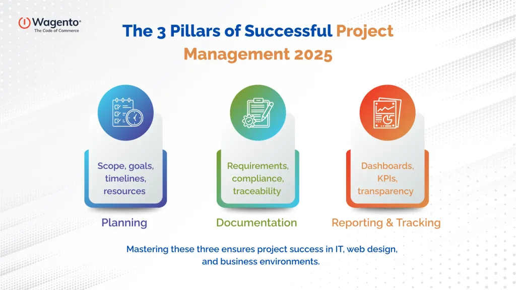 The 3 Pillars of Successful Project Management 2025