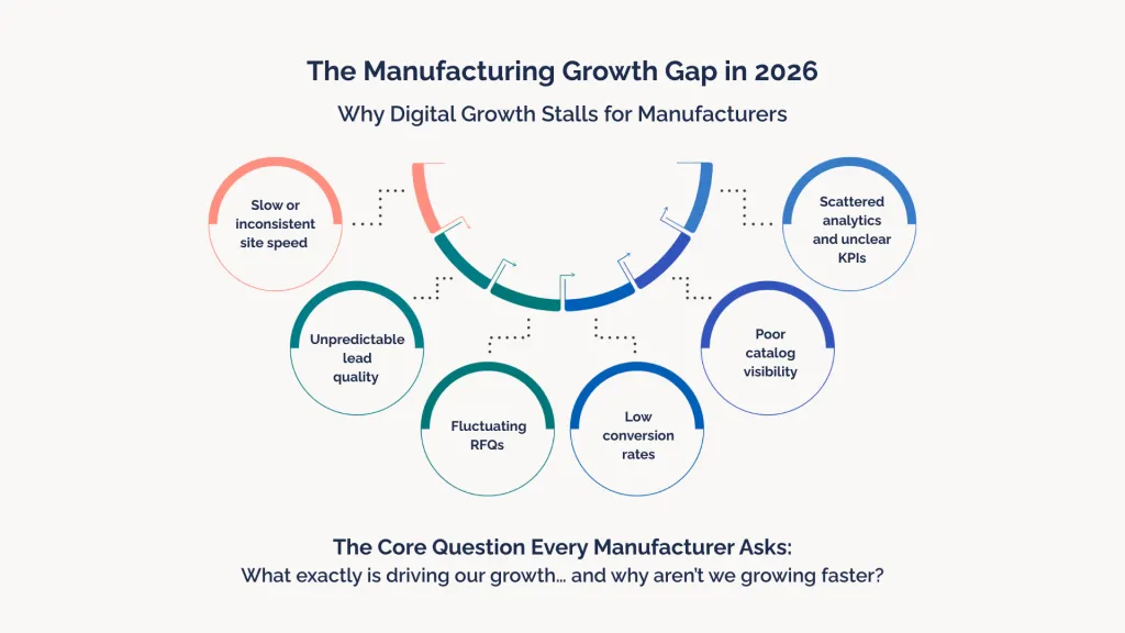 The Manufacturing Growth Gap in 2026