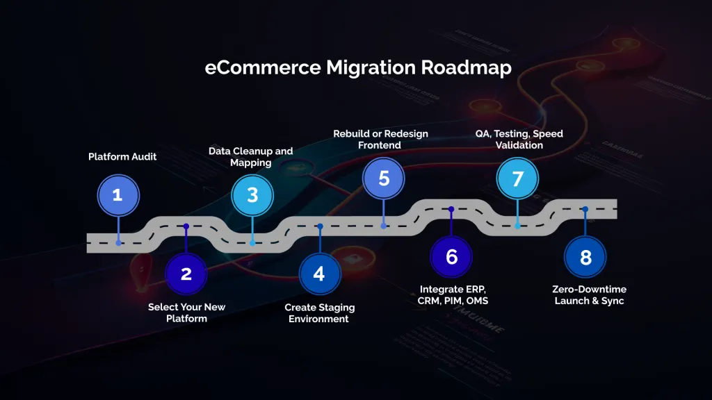 The eCommerce Migration Roadmap