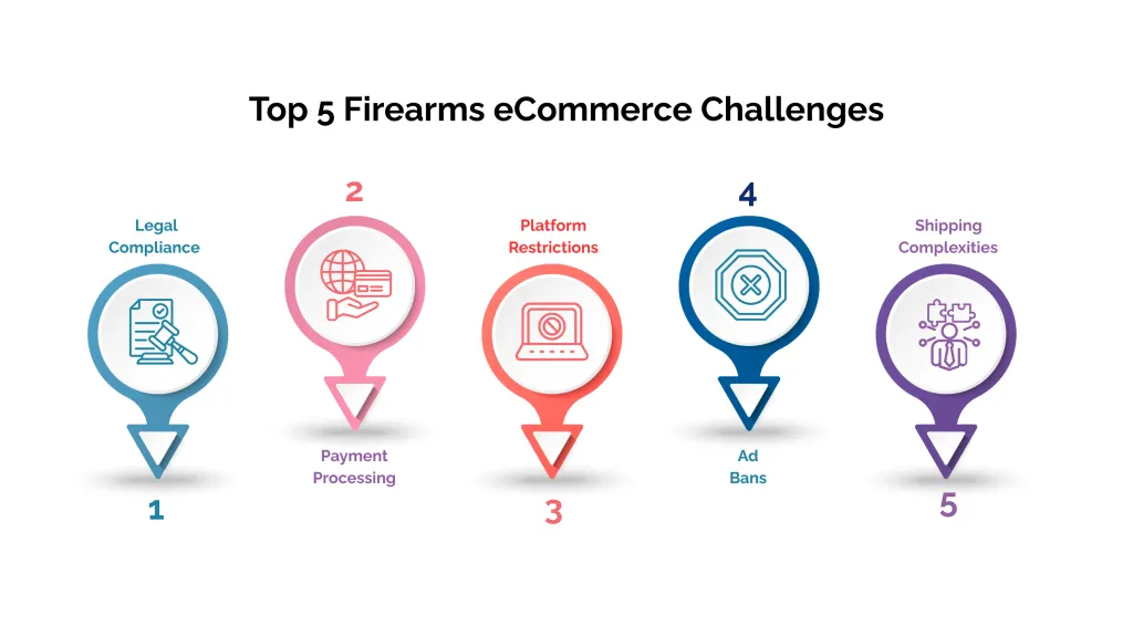 top 5 firearms ecommerce challenges