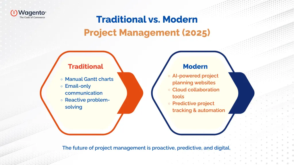 Traditional vs. Modern Project Management (2025)