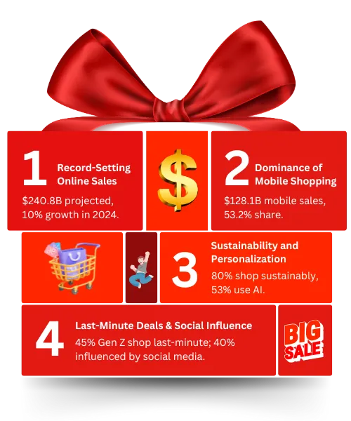 Gift box showing Christmas market in US trends: $240.8B sales, mobile shopping, sustainability.