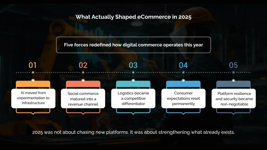 What Actually Shaped eCommerce in 2025