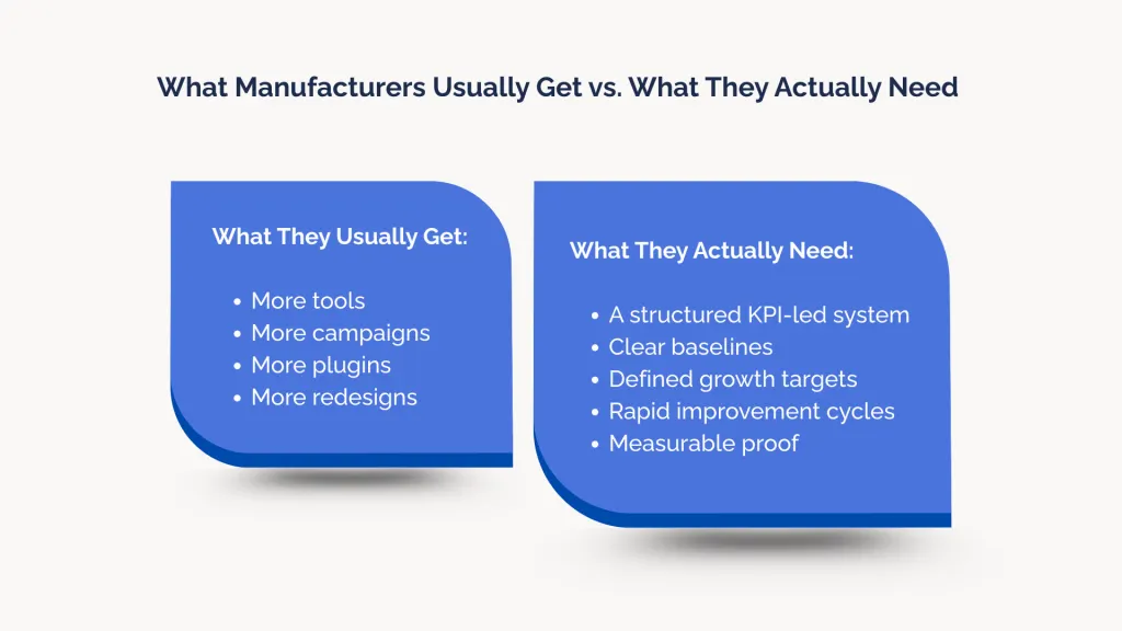 What Manufacturers Usually Get vs. What They Actually Need