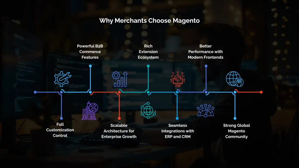 Why Merchants Choose Magento