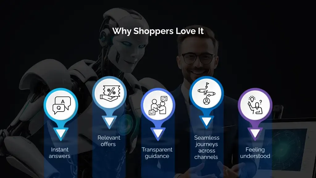 Why Shoppers Love It