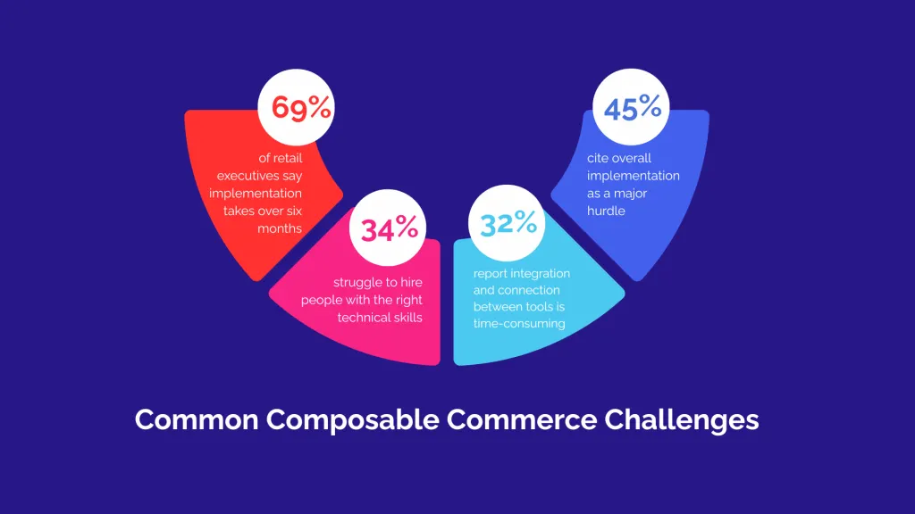 Overcoming Composable Commerce Challenges with Confidence