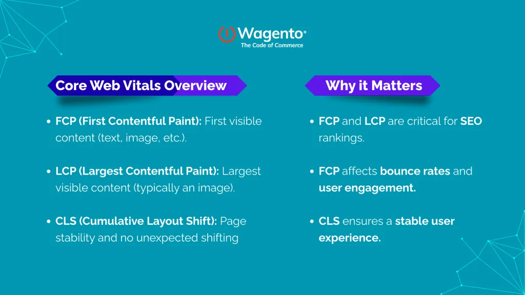 Core Web Vitals Overview