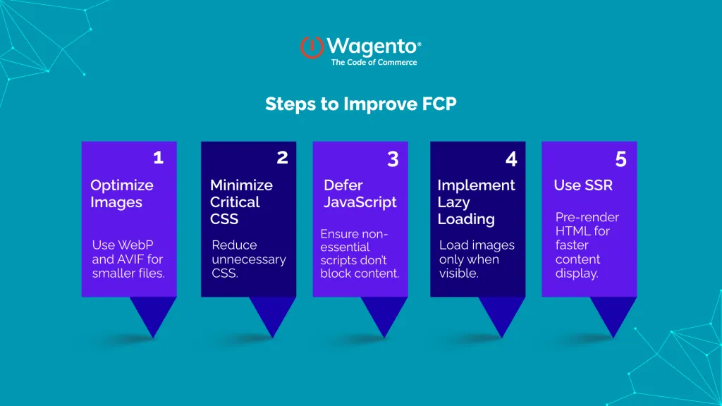 How to Improve First Contentful Paint (FCP) in 2025