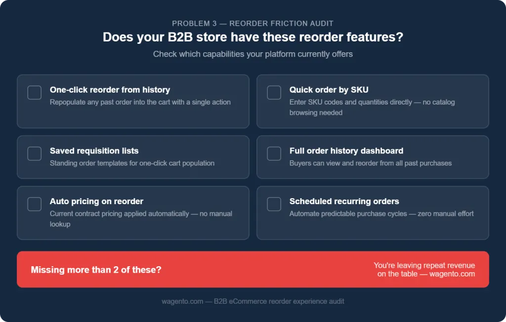 Problem 3: Reorder Feature Checklist