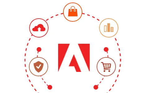 Harness the Power of Adobe Commerce 2.4.6