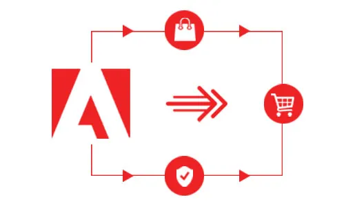 Key Features of Adobe Commerce 2.4.6